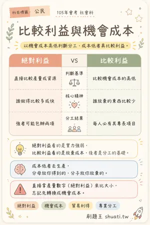 AI 記憶小卡