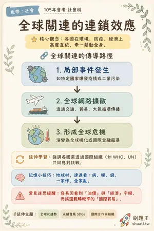 AI 記憶小卡