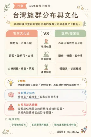 AI 記憶小卡