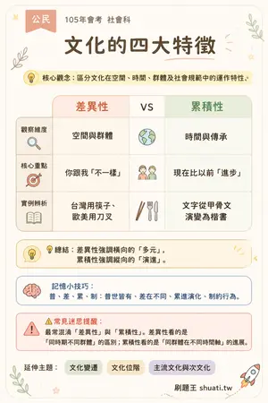 AI 記憶小卡
