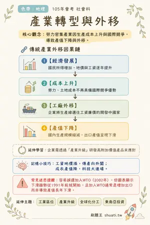 AI 記憶小卡