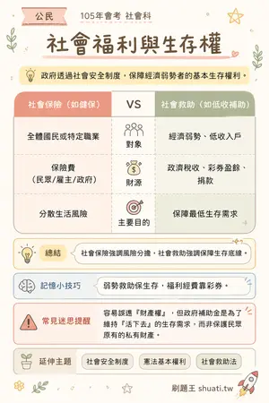 AI 記憶小卡