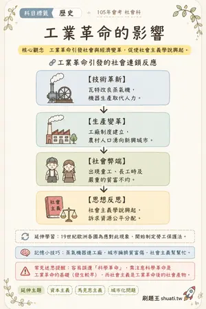 AI 記憶小卡