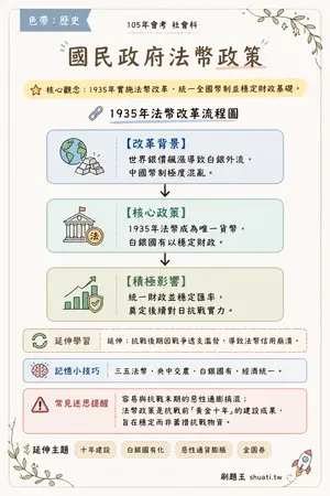 AI 記憶小卡