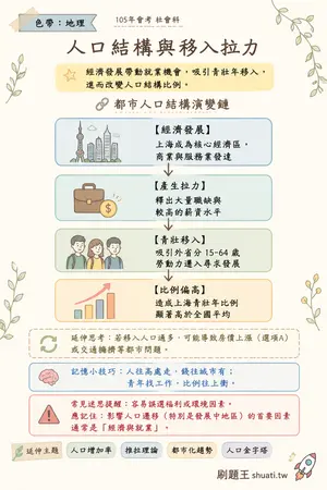 AI 記憶小卡