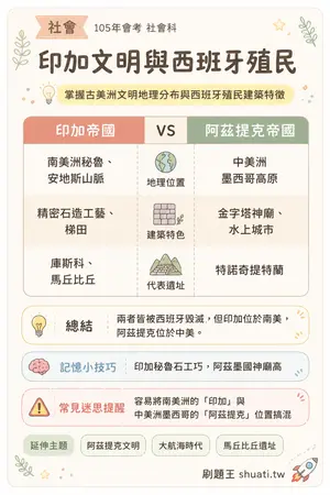 AI 記憶小卡