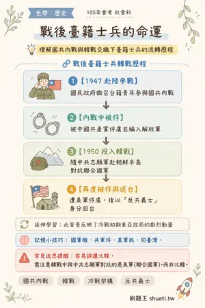 AI 記憶小卡