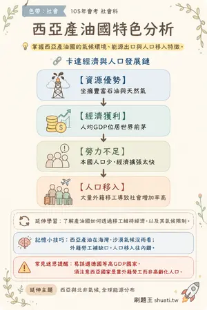AI 記憶小卡