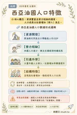 AI 記憶小卡