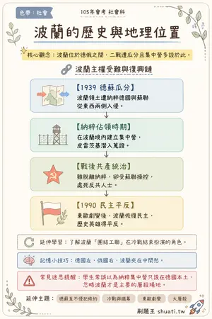 AI 記憶小卡