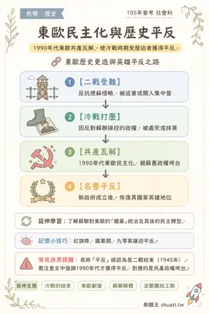 AI 記憶小卡