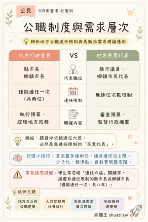 AI 記憶小卡
