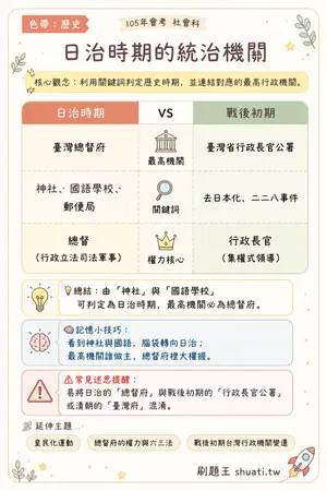 AI 記憶小卡