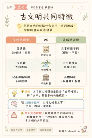 AI 記憶小卡