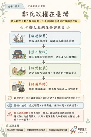 AI 記憶小卡