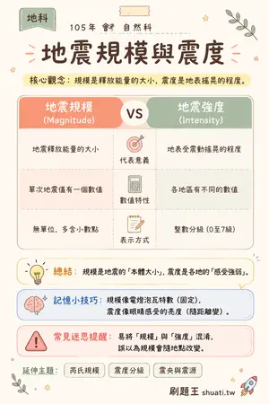 AI 記憶小卡