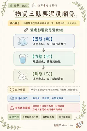 AI 記憶小卡