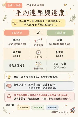 AI 記憶小卡