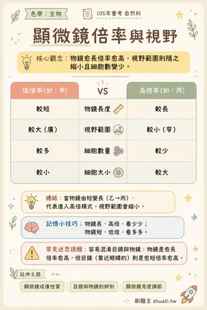 AI 記憶小卡