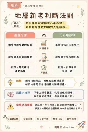 AI 記憶小卡