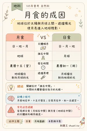 AI 記憶小卡
