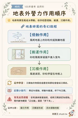 AI 記憶小卡