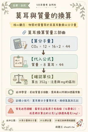 AI 記憶小卡