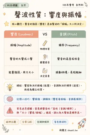 AI 記憶小卡