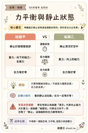 AI 記憶小卡