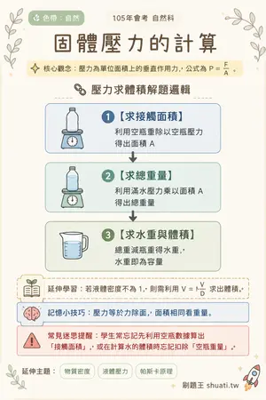 AI 記憶小卡
