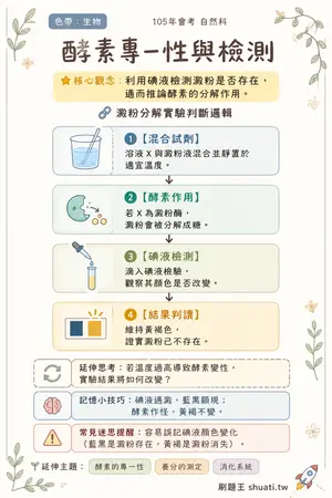 AI 記憶小卡