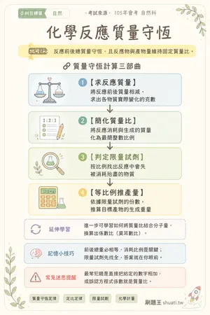 AI 記憶小卡