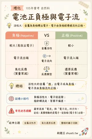 AI 記憶小卡