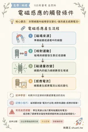 AI 記憶小卡