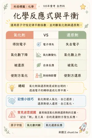 AI 記憶小卡