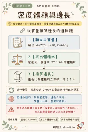 AI 記憶小卡