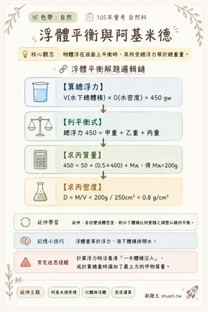 AI 記憶小卡