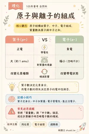 AI 記憶小卡