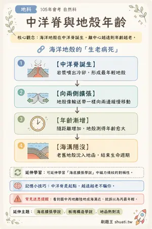 AI 記憶小卡