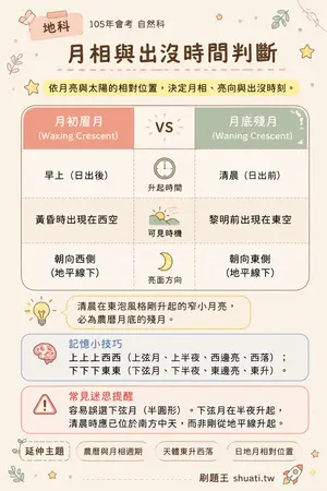 AI 記憶小卡