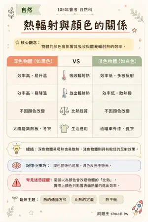 AI 記憶小卡