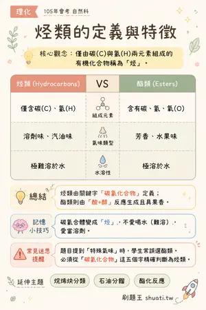 AI 記憶小卡