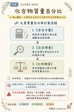 AI 記憶小卡