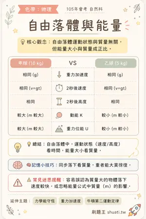 AI 記憶小卡