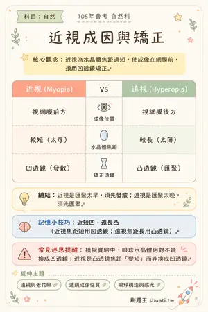 AI 記憶小卡