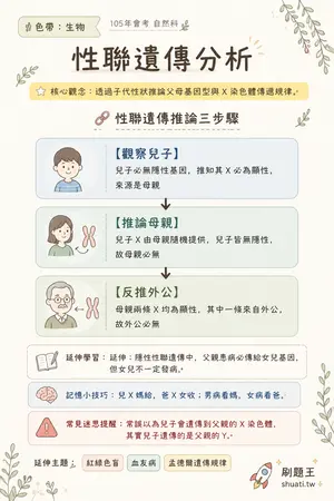 AI 記憶小卡