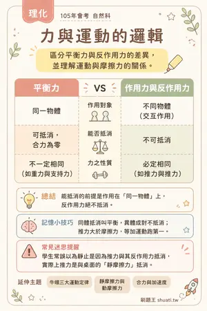 AI 記憶小卡