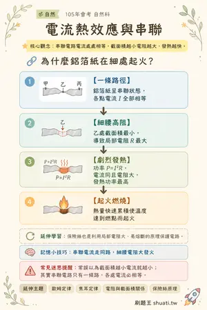 AI 記憶小卡