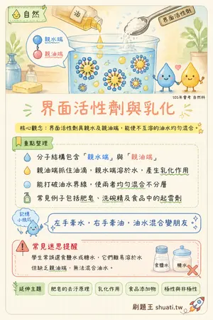 AI 記憶小卡