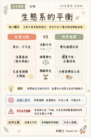 AI 記憶小卡